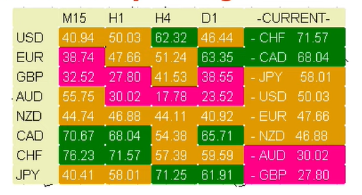 currency strength meter live