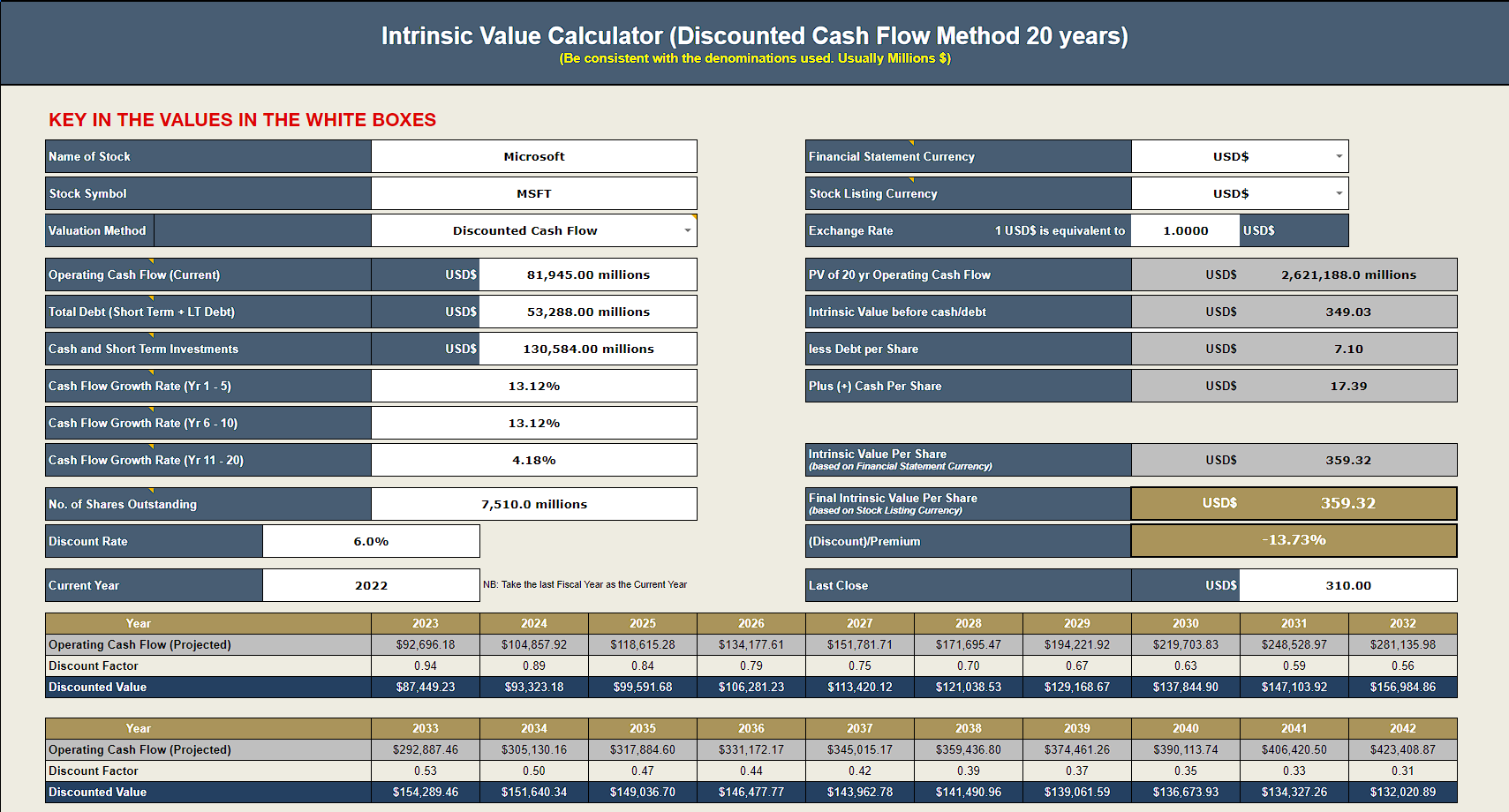 Intrinsic Value Calculator: How To Find The Fair Value Of Any Stock And ...