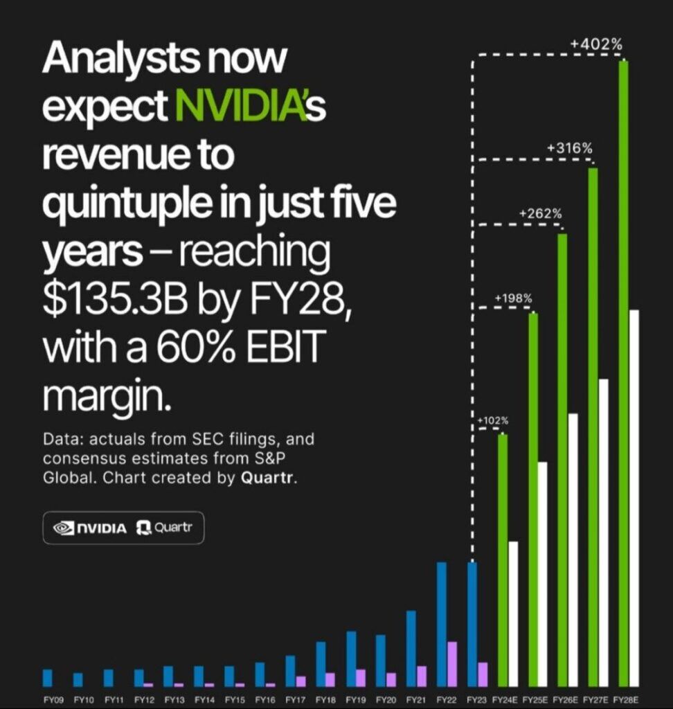 NVDA_Stock_Prediction