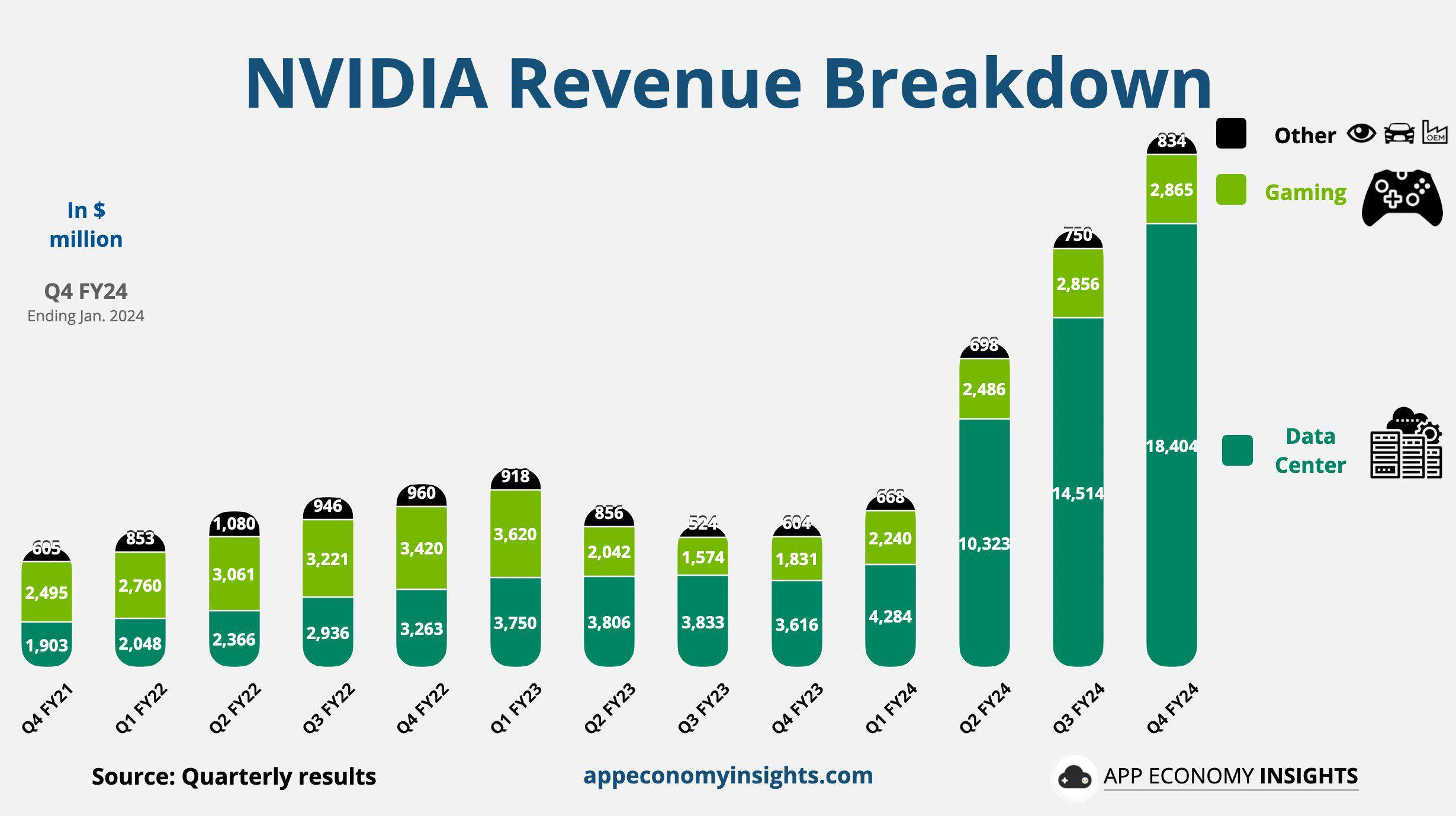 NVDA_Stock_Price_Revenue_Breakdown