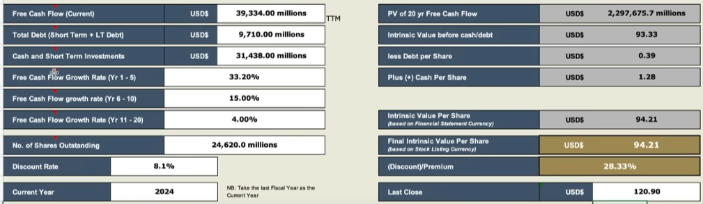 NVDA_Stock_price_prediction_2024