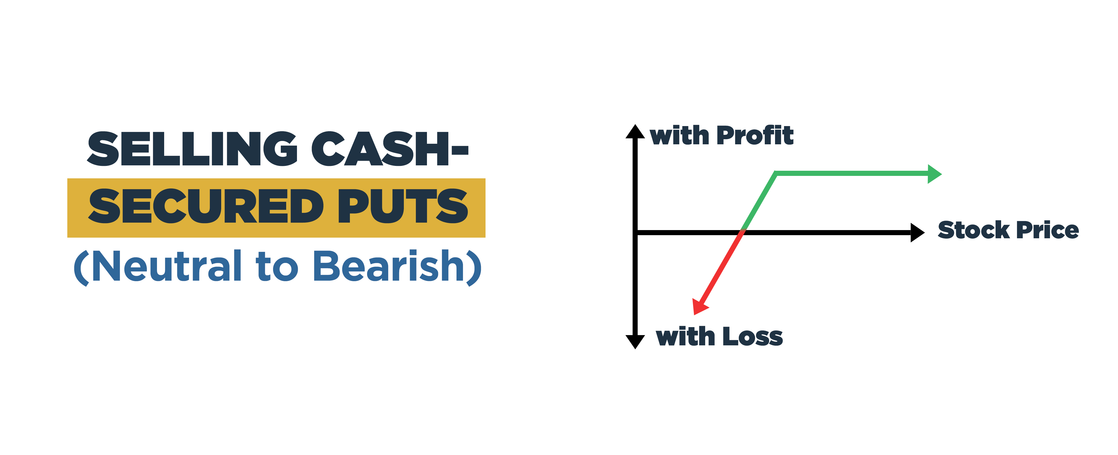 Neutral to bearish profit profile