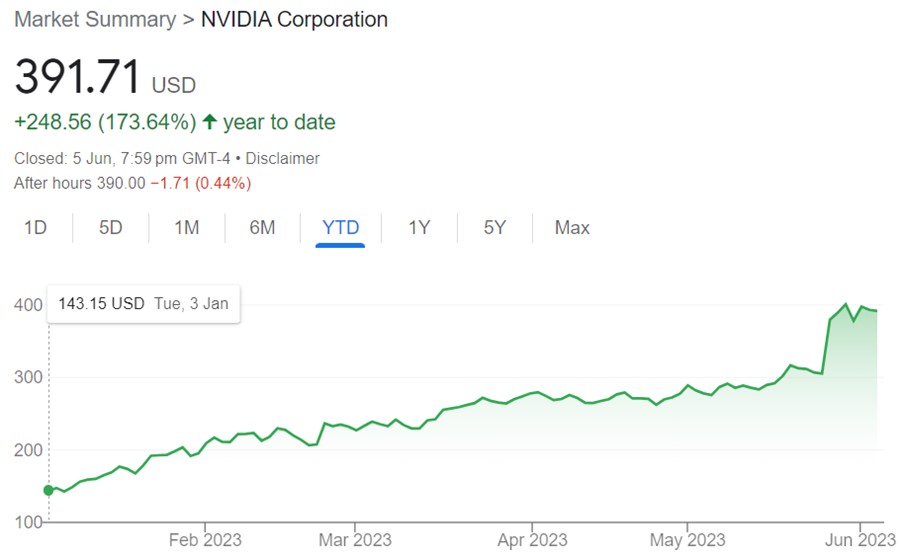 Nvidia Stock Forecast 2025